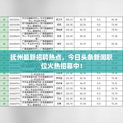 抚州最新招聘热点，今日头条新闻职位火热招募中！