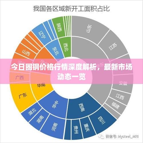 今日圈钢价格行情深度解析，最新市场动态一览