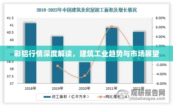 彩铝行情深度解读，建筑工业趋势与市场展望