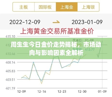 周生生今日金价走势揭秘，市场动向与影响因素全解析