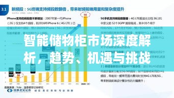 智能储物柜市场深度解析，趋势、机遇与挑战