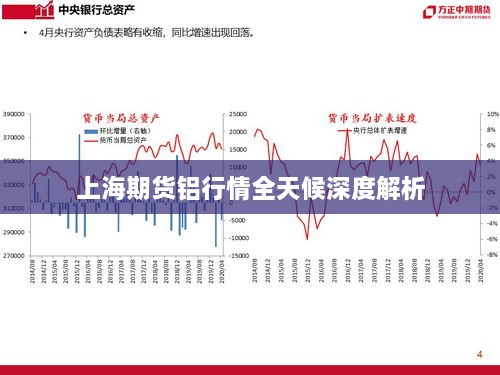 上海期货铝行情全天候深度解析