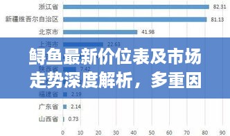 鲟鱼最新价位表及市场走势深度解析，多重因素揭秘市场动向