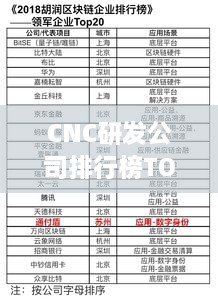 CNC研发公司排行榜TOP及行业影响力解析