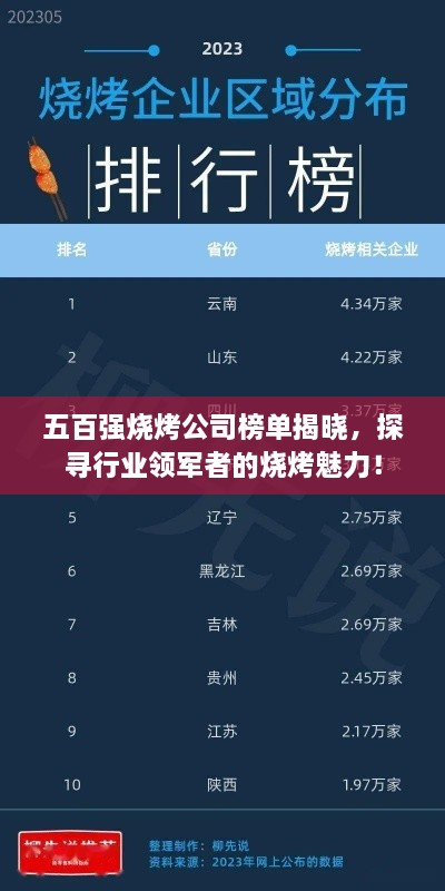 五百强烧烤公司榜单揭晓，探寻行业领军者的烧烤魅力！