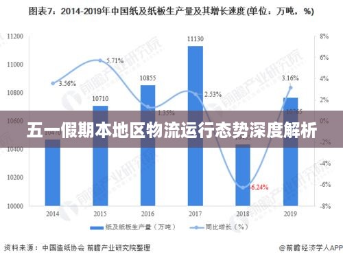 五一假期本地区物流运行态势深度解析