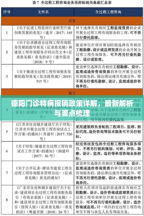 德阳门诊特病报销政策详解，最新解析与要点梳理