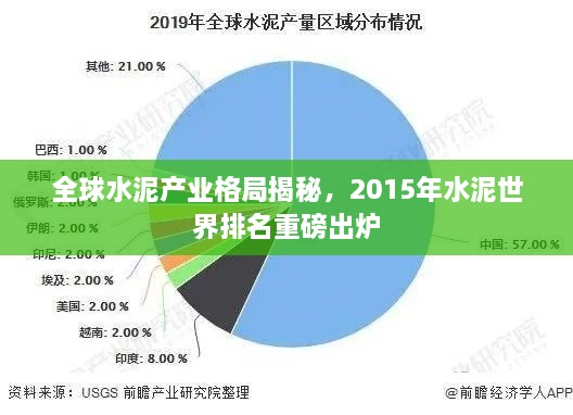 全球水泥产业格局揭秘，2015年水泥世界排名重磅出炉