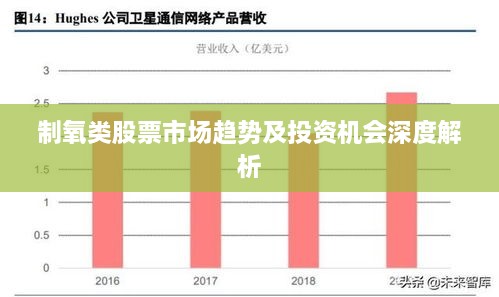 制氧类股票市场趋势及投资机会深度解析