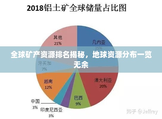 全球矿产资源排名揭秘，地球资源分布一览无余