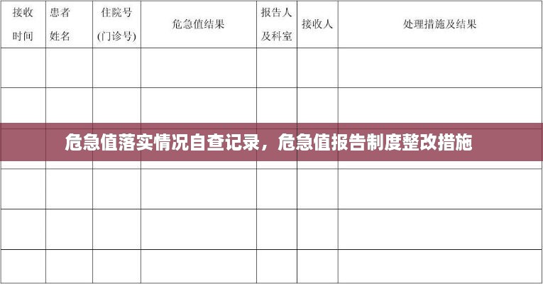 危急值落实情况自查记录，危急值报告制度整改措施 