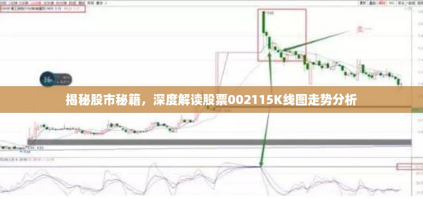 揭秘股市秘籍，深度解读股票002115K线图走势分析