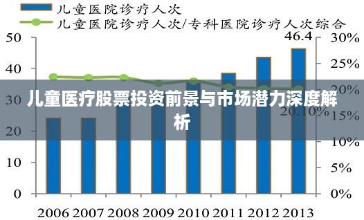 儿童医疗股票投资前景与市场潜力深度解析