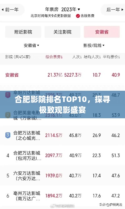 合肥影院排名TOP10，探寻极致观影盛宴