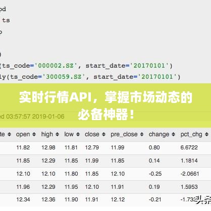 实时行情API，掌握市场动态的必备神器！