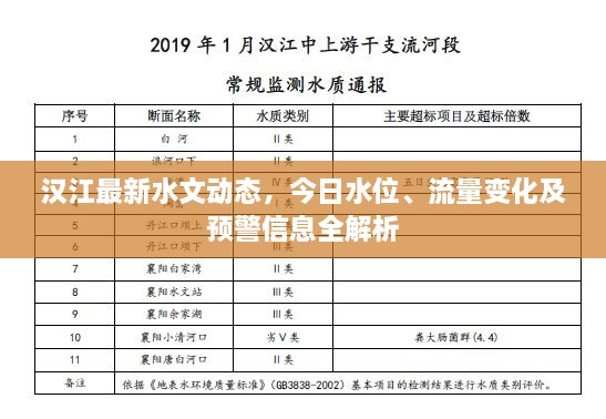 汉江最新水文动态，今日水位、流量变化及预警信息全解析