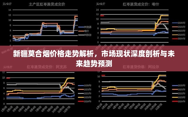 新疆莫合烟价格走势解析，市场现状深度剖析与未来趋势预测