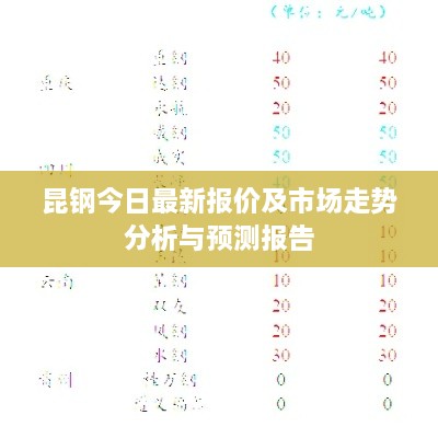 昆钢今日最新报价及市场走势分析与预测报告