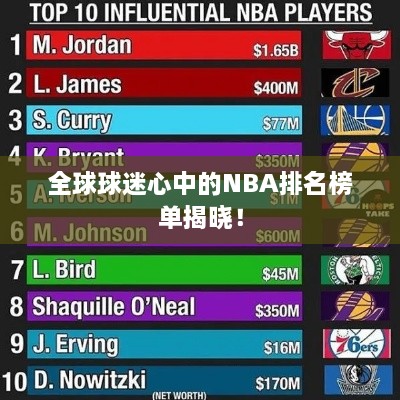 全球球迷心中的NBA排名榜单揭晓！