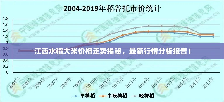 江西水稻大米价格走势揭秘，最新行情分析报告！