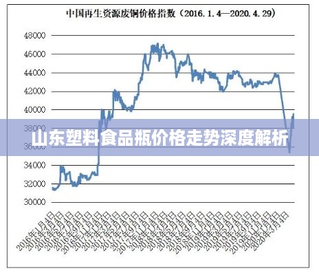 山东塑料食品瓶价格走势深度解析