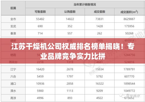 江苏干燥机公司权威排名榜单揭晓！专业品牌竞争实力比拼