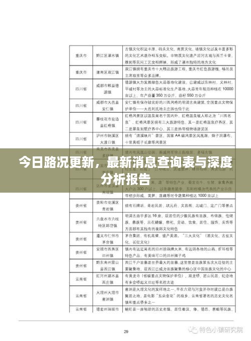 今日路况更新，最新消息查询表与深度分析报告