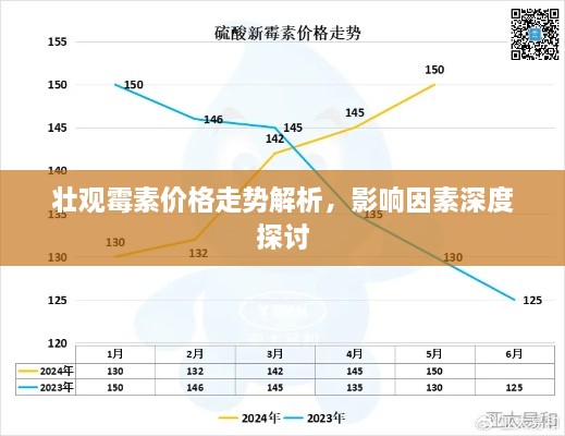 壮观霉素价格走势解析，影响因素深度探讨