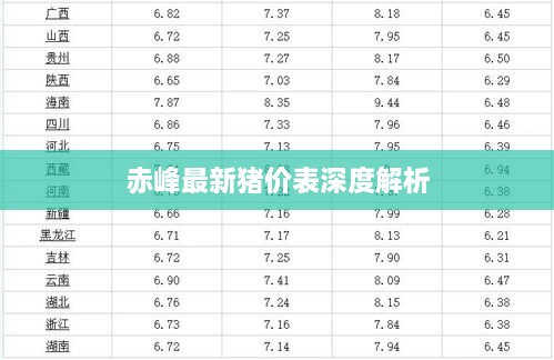 赤峰最新猪价表深度解析