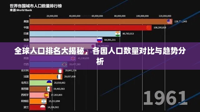 全球人口排名大揭秘，各国人口数量对比与趋势分析