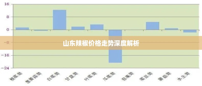 山东辣椒价格走势深度解析