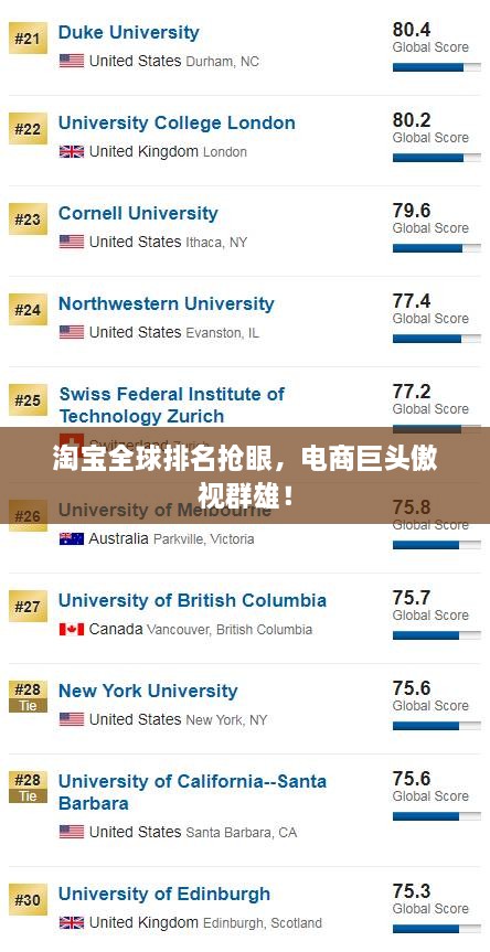 淘宝全球排名抢眼，电商巨头傲视群雄！