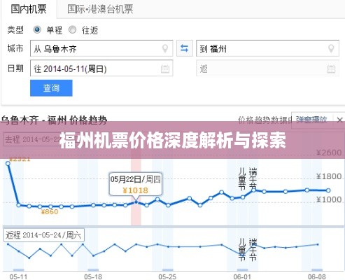 福州机票价格深度解析与探索