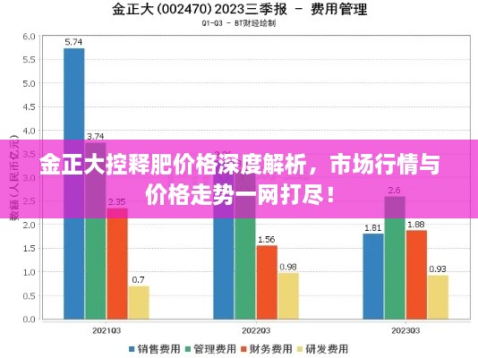 金正大控释肥价格深度解析，市场行情与价格走势一网打尽！