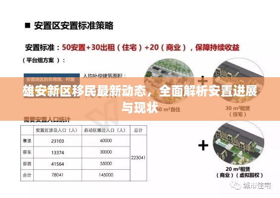 雄安新区移民最新动态，全面解析安置进展与现状