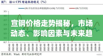 宣钢价格走势揭秘，市场动态、影响因素与未来趋势展望