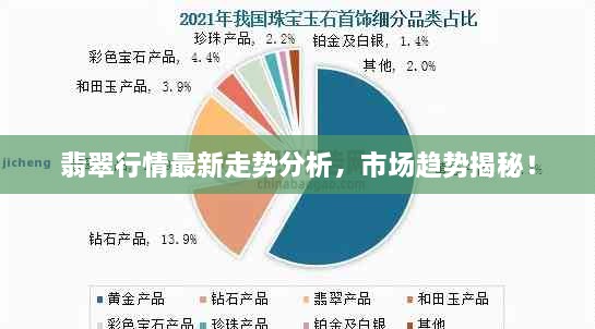 翡翠行情最新走势分析，市场趋势揭秘！