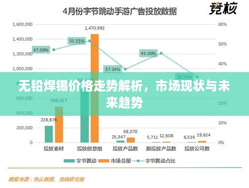 无铅焊锡价格走势解析，市场现状与未来趋势