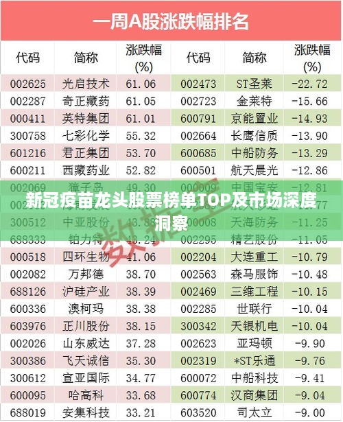 新冠疫苗龙头股票榜单TOP及市场深度洞察