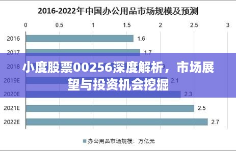 小度股票00256深度解析，市场展望与投资机会挖掘