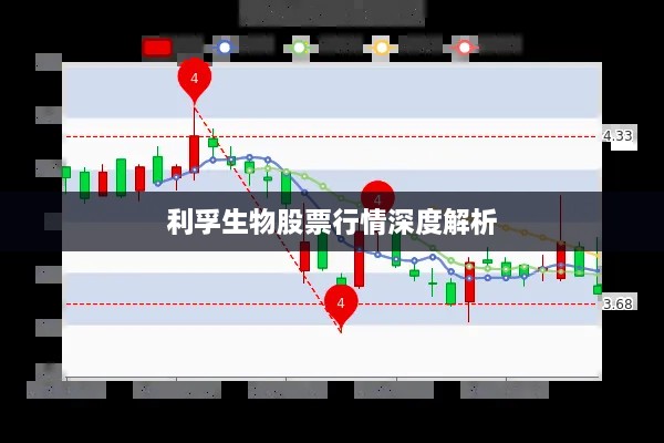 利孚生物股票行情深度解析