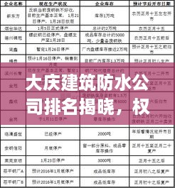 大庆建筑防水公司排名揭晓，权威榜单，优质企业一览无余！