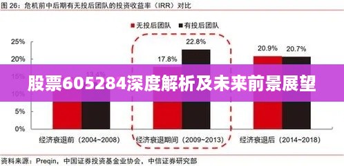 股票605284深度解析及未来前景展望