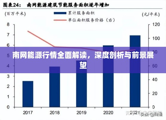 南网能源行情全面解读，深度剖析与前景展望