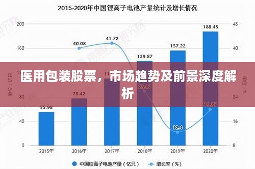 医用包装股票，市场趋势及前景深度解析