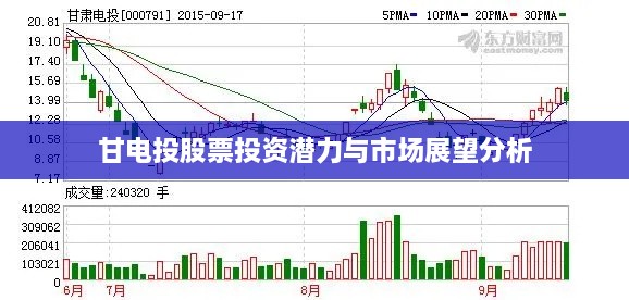 甘电投股票投资潜力与市场展望分析