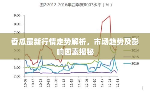 香瓜最新行情走势解析，市场趋势及影响因素揭秘