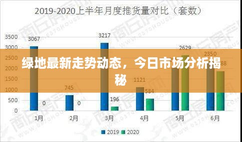 绿地最新走势动态，今日市场分析揭秘