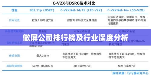 做屏公司排行榜及行业深度分析