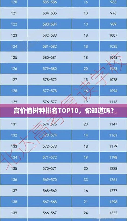 高价值树种排名TOP10，你知道吗？